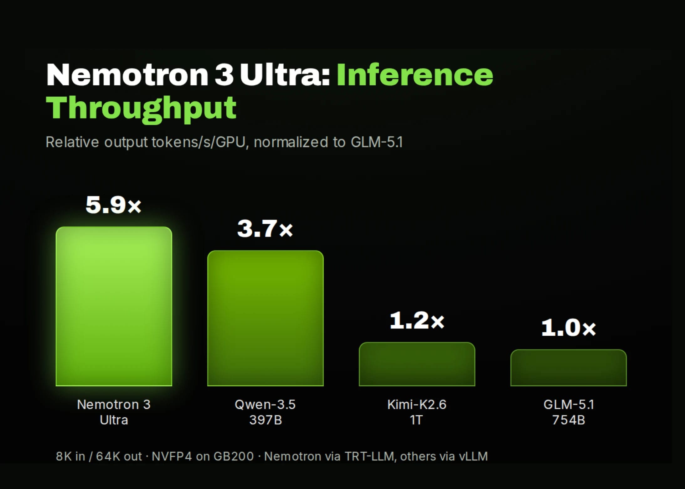 NVIDIA Nemotron 3 Ultra: l'IA ibrida che rivoluziona gli agenti