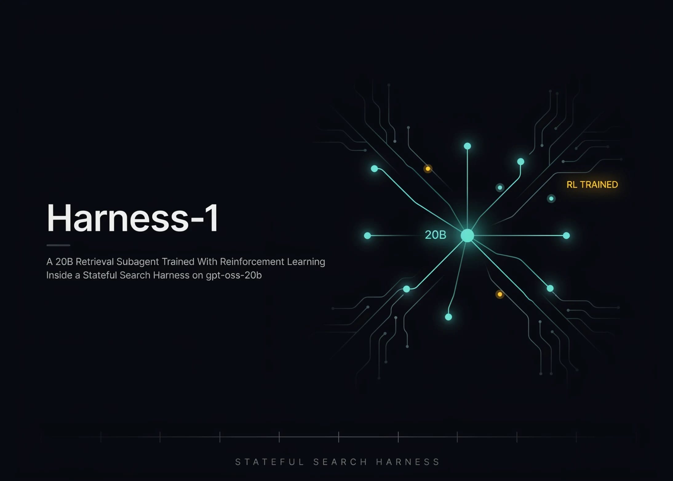Harness-1: l'architettura IA che rivoluziona la ricerca semantica