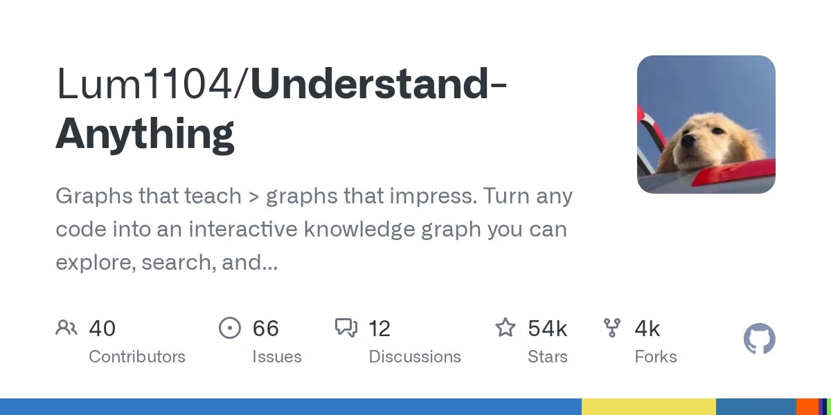 Understand Anything: Mappa il tuo codice con Claude Code e AI