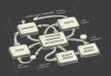 OSCAR: Come Together AI Comprime la KV Cache a 2-bit per LLM