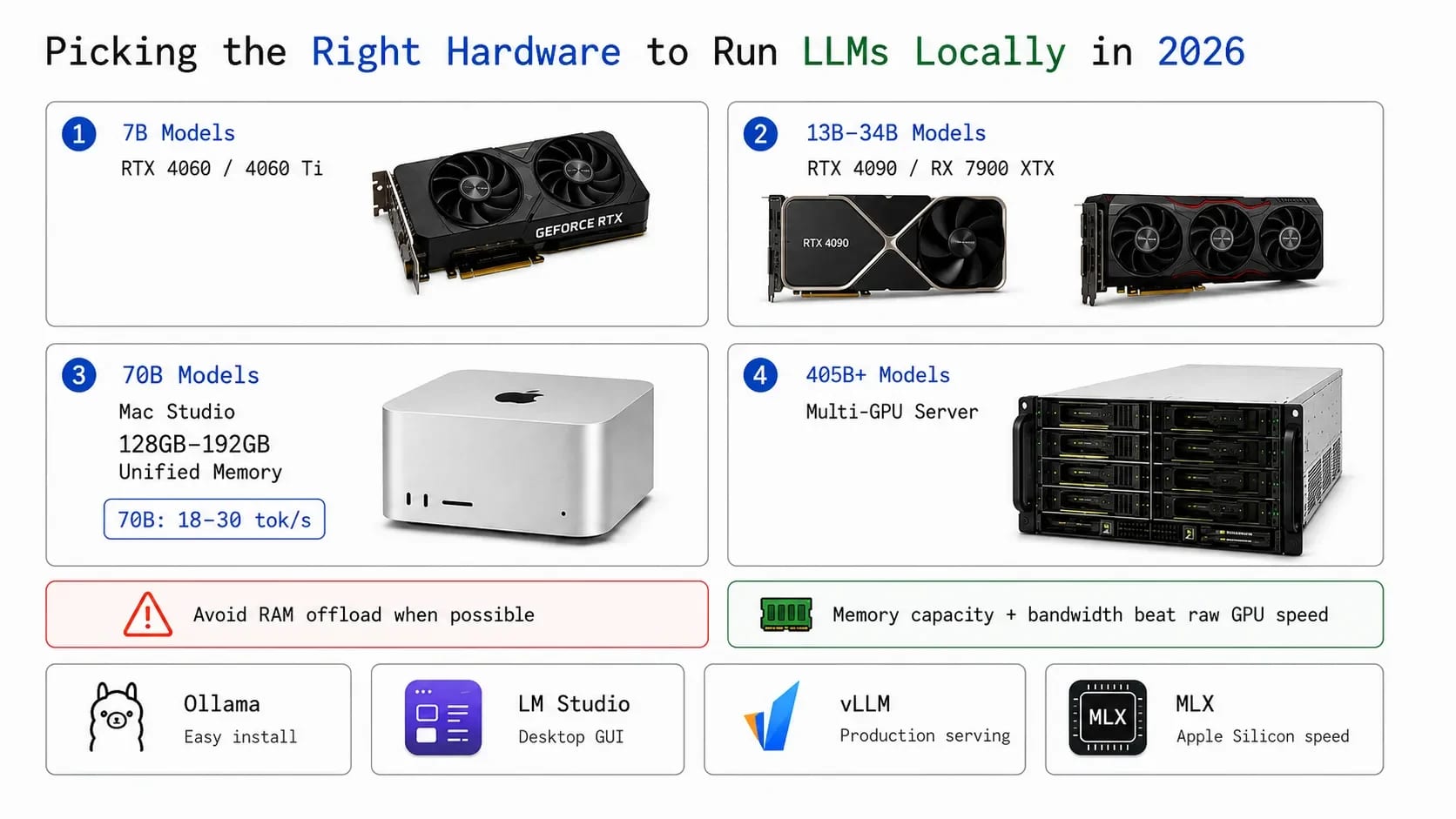 Hardware AI 2026: Guida alla Configurazione Ottimale per LLM Locali