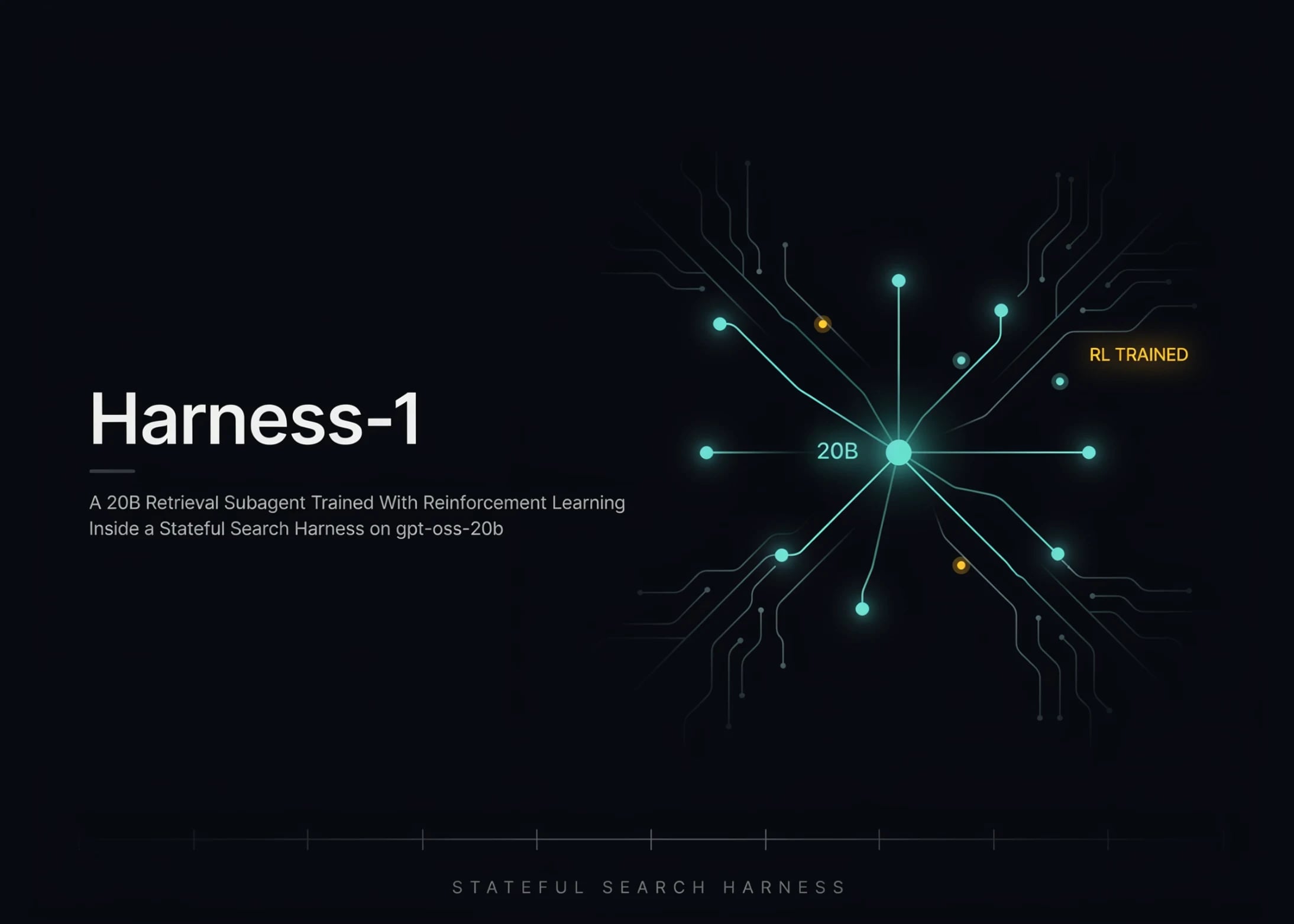 Harness-1: l'architettura IA che rivoluziona la ricerca semantica