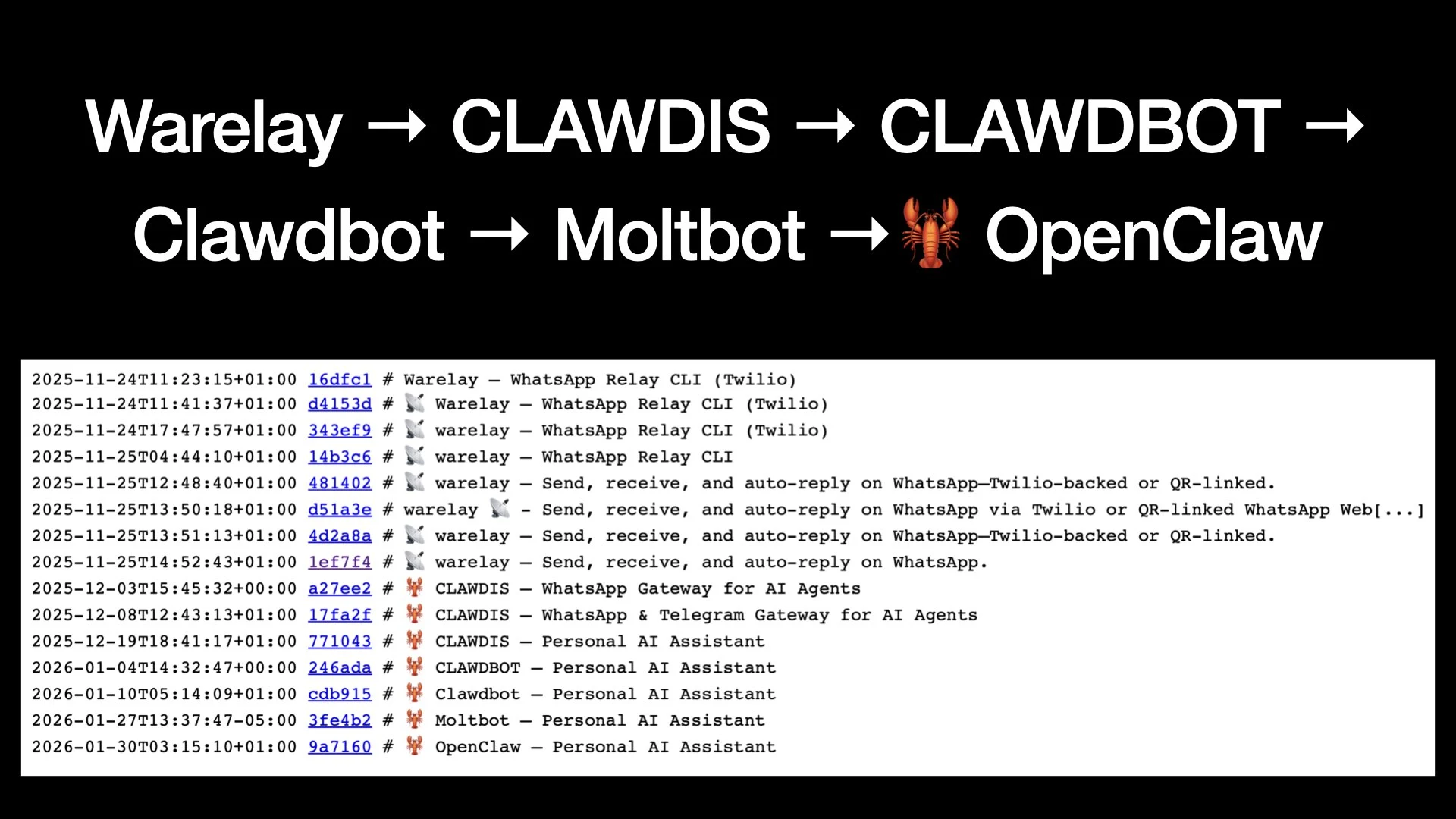 Warelay → CLAWDIS → CLAWDBOT → Clawdbot → Moltbot → OpenClaw