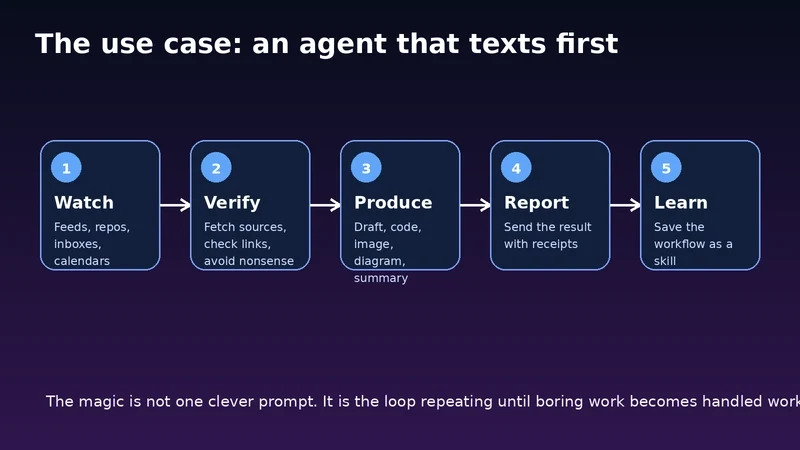 Workflow dell'agente che invia messaggi proattivamente