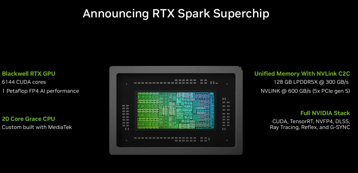 Architettura interna di NVIDIA RTX Spark Superchip