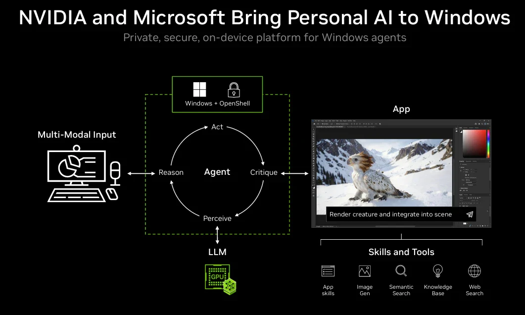 Integrazione degli agenti AI con Microsoft Windows
