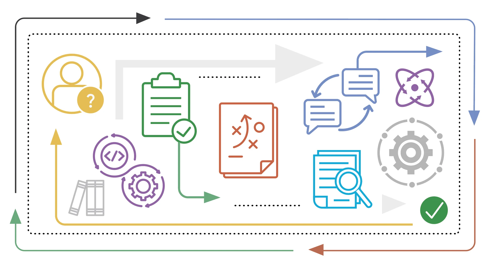 Rappresentazione concettuale di Agentic RAG