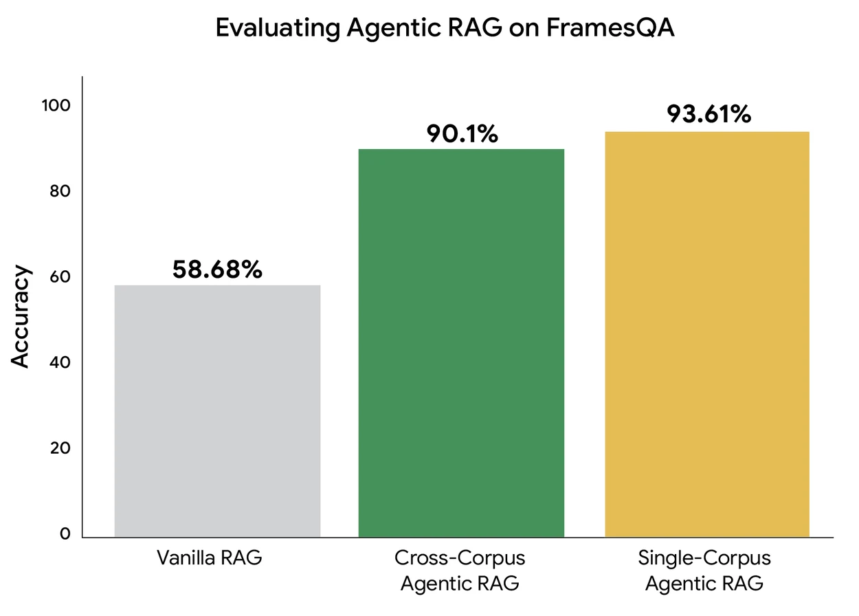 AgenticRAG3_Comparison